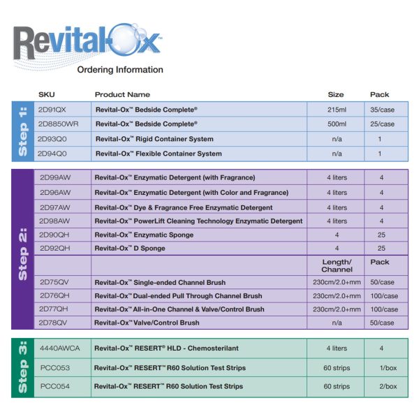 Revital-Ox RESERT R60 Hydrogen Peroxide Concentration Indicator For Discount - Image 3