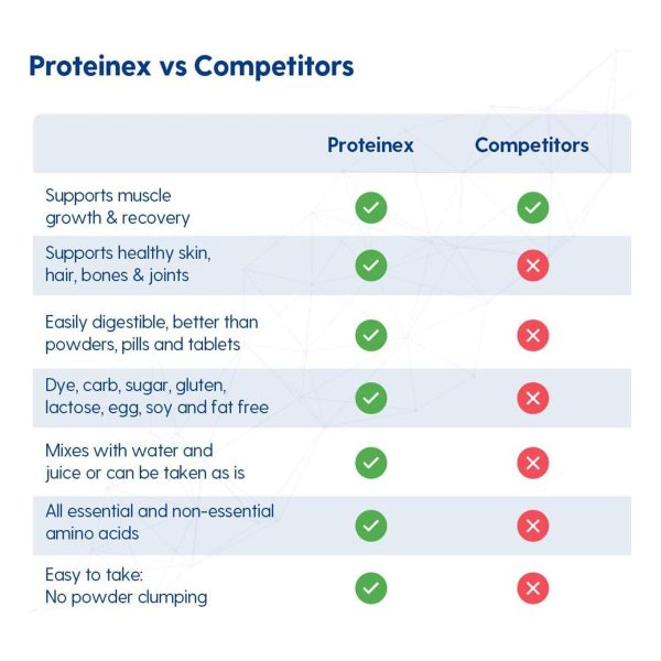 Proteinex Oral Supplement on Sale - Image 2